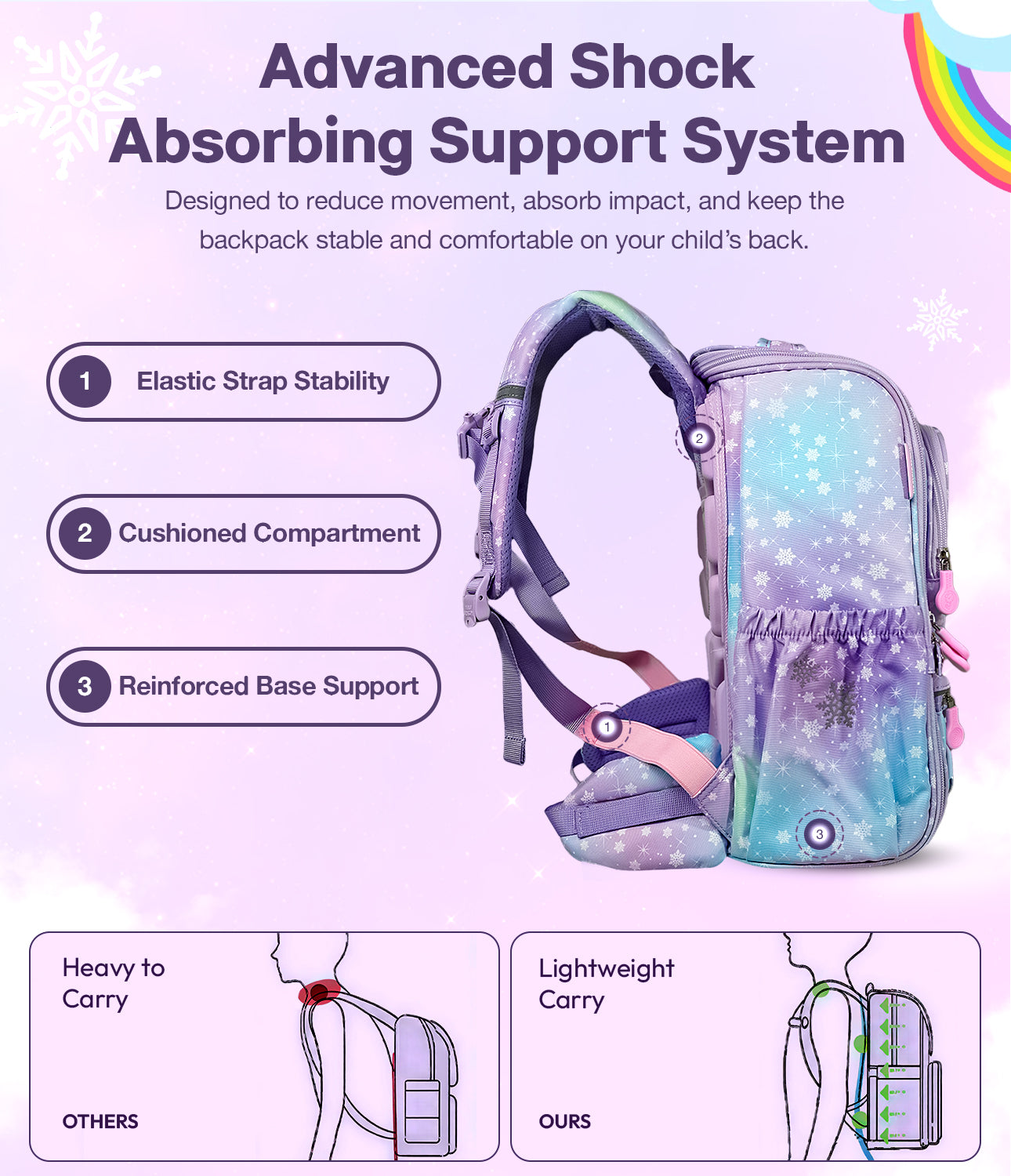 Spine Support School Backpack