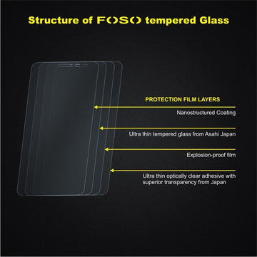 FOSO  2.5D Curved Edge 9H Hardness Toughened Tempered Glass for Xiaomi Redmi 3s & Redmi 3s Prime