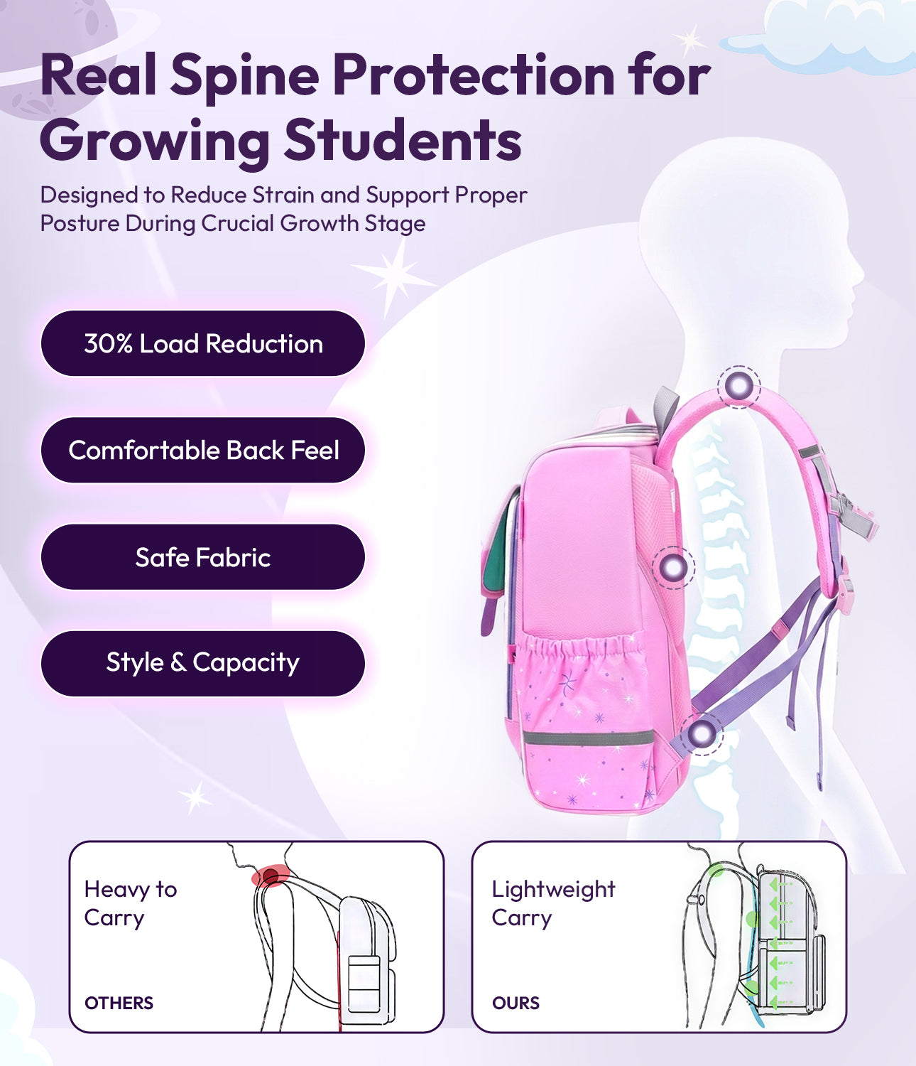 Spine support Kids Backpack